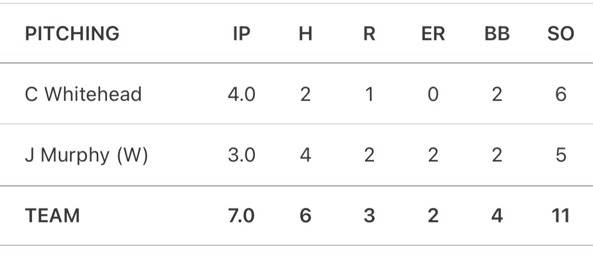 Illinois Lightning Mazz - 2025 tweet media