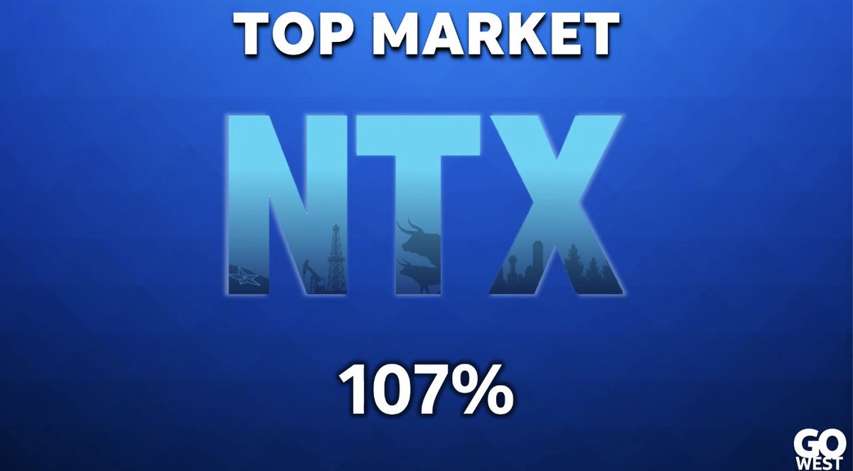 The NTX Market tweet media