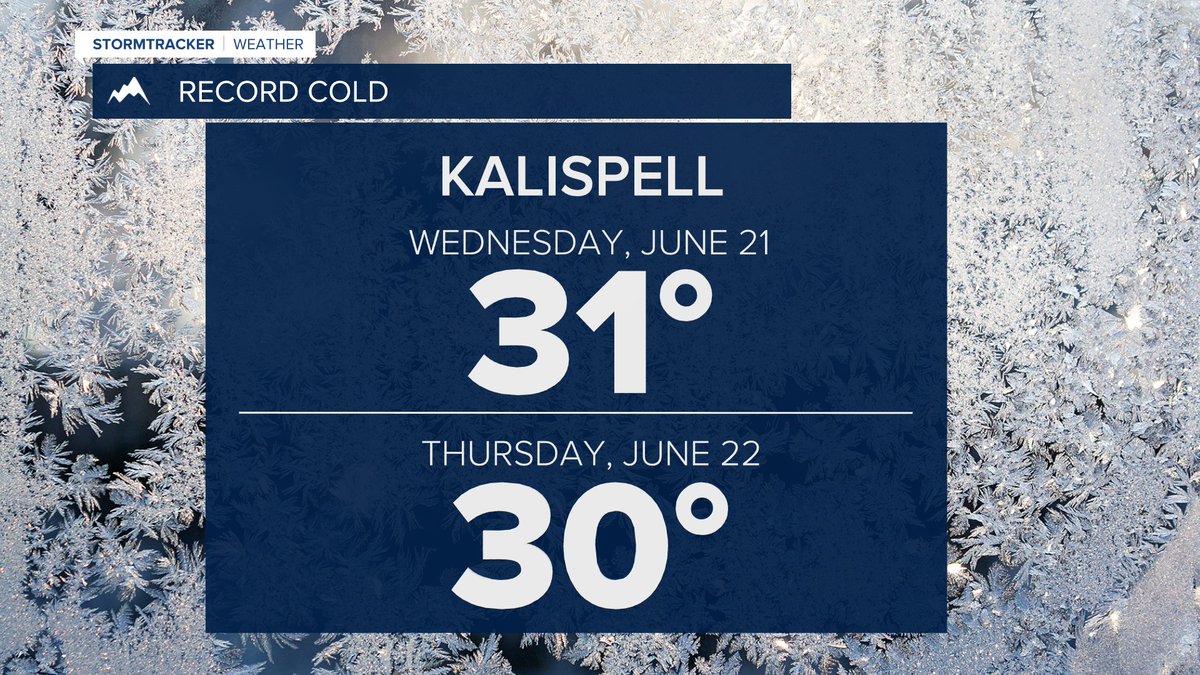 LewisDortch's tweet image. Summer? Are we sure? The first two days of summer brought record cold temperatures to #Kalispell. Temperatures dropped below freezing on both Wednesday and Thursday morning. Today was also the 9th latest freeze on record. #mtwx #montana @summer #cold