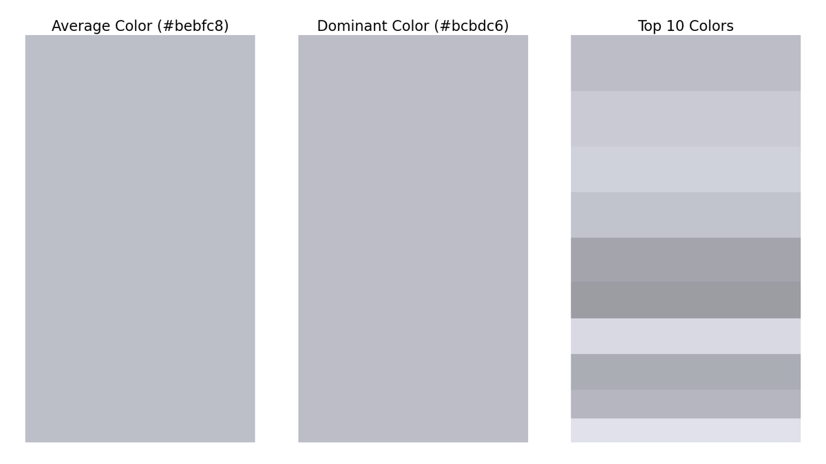 gfndskycolor's tweet image. The top colors in the sky for Grand Forks, ND at 11:00 AM are (in order of dominance):
#bcbdc6
#cacbd5
#d0d1db
#c3c4cd
#a3a5ad
#9c9da4
#d8d9e3
#acadb5
#b5b7bf
#e0e1ea