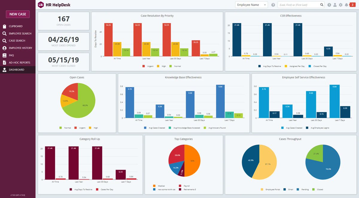 LBiSoftware's tweet image. Understanding #BigData to Streamline #HR Decision-Making bit.ly/3zWf6f7 #HRAnalytics