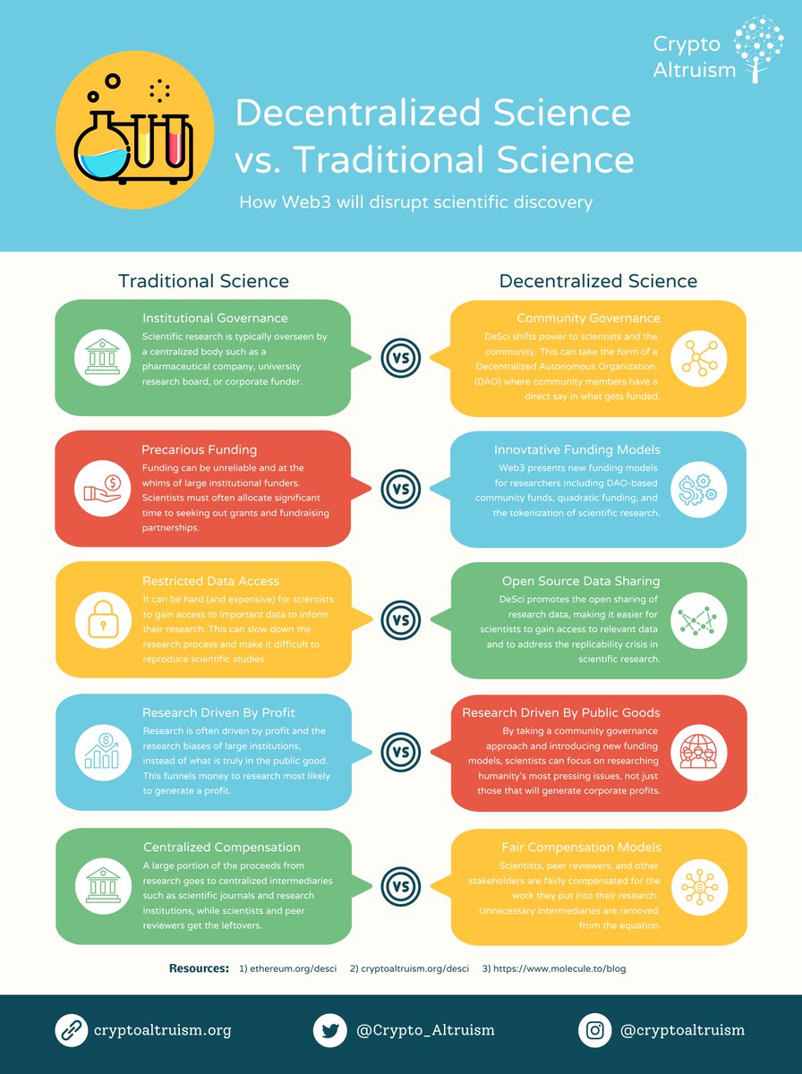 Crypto Altruists tweet media