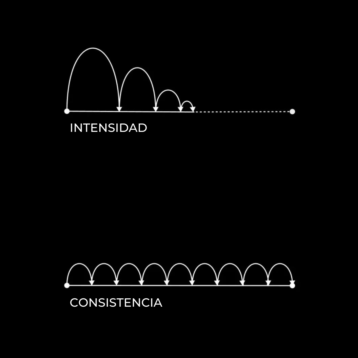 El Arte del Éxito | Consejos y Sabiduría tweet media