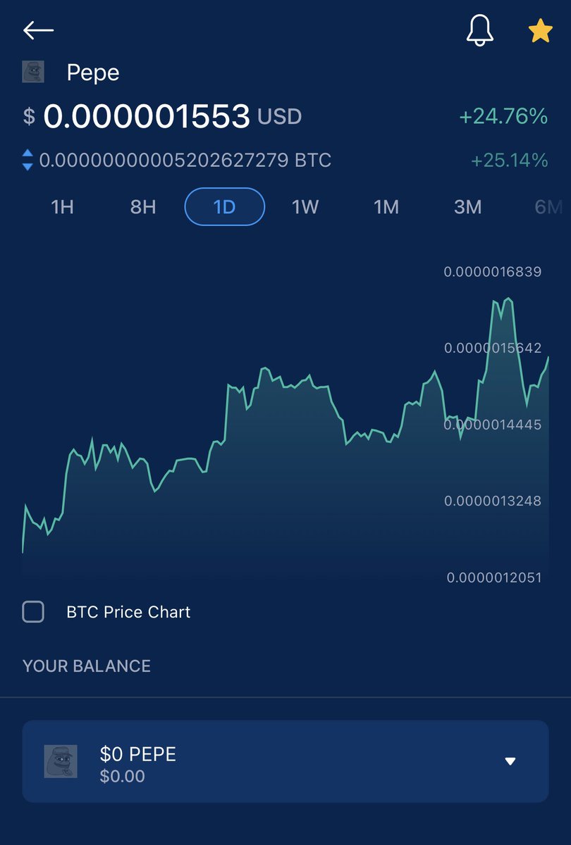 Pay attention to #PEPE, it’s bout to pump again 🚀🚀🚀