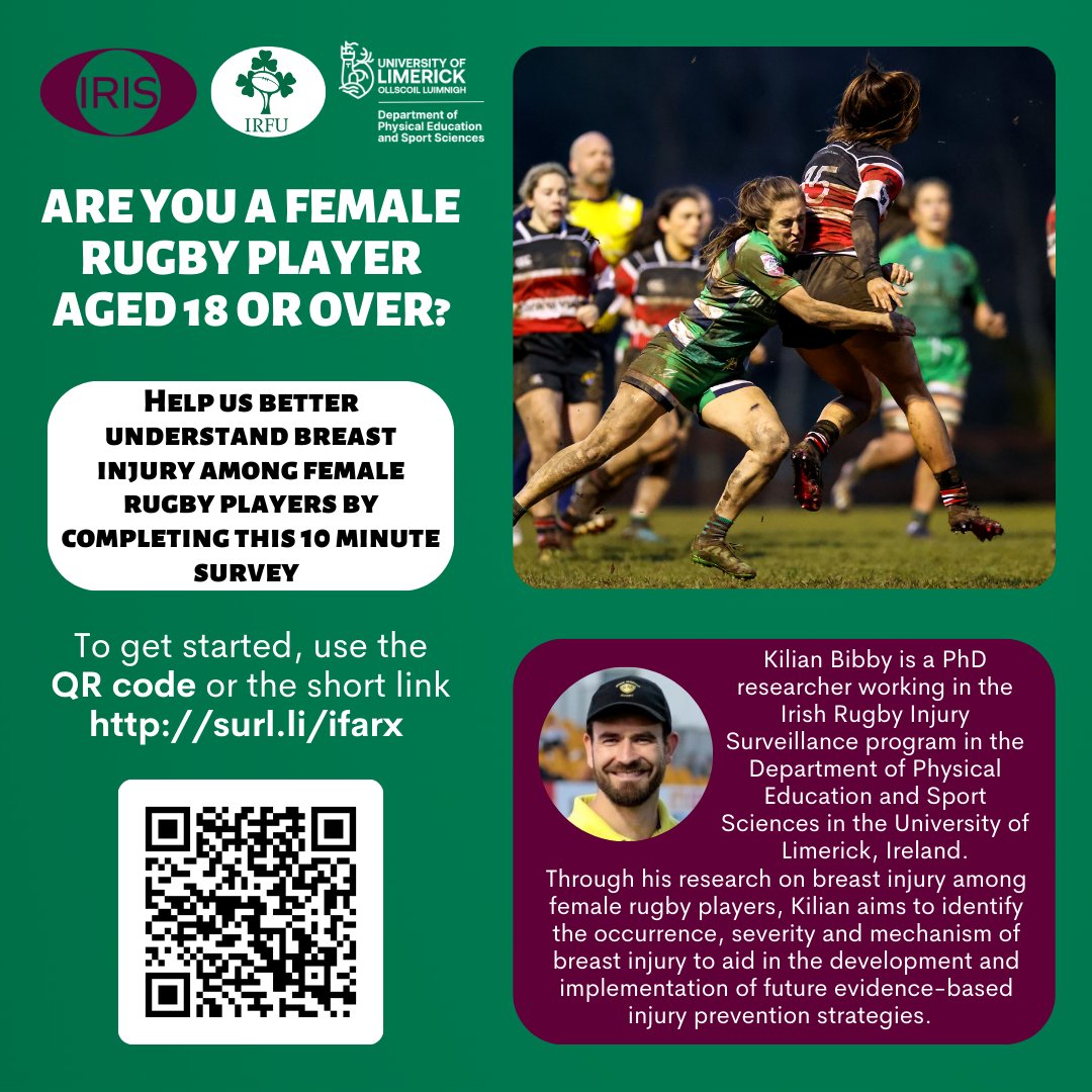 With over 25% of the global rugby player population being female, understanding more about the impact of breast injury among female rugby players is of high priority. Assist IRIS PhD Candidate @KilianBibby with his research by completing this survey 👇 unioflimerick.eu.qualtrics.com/jfe/form/SV_3D…