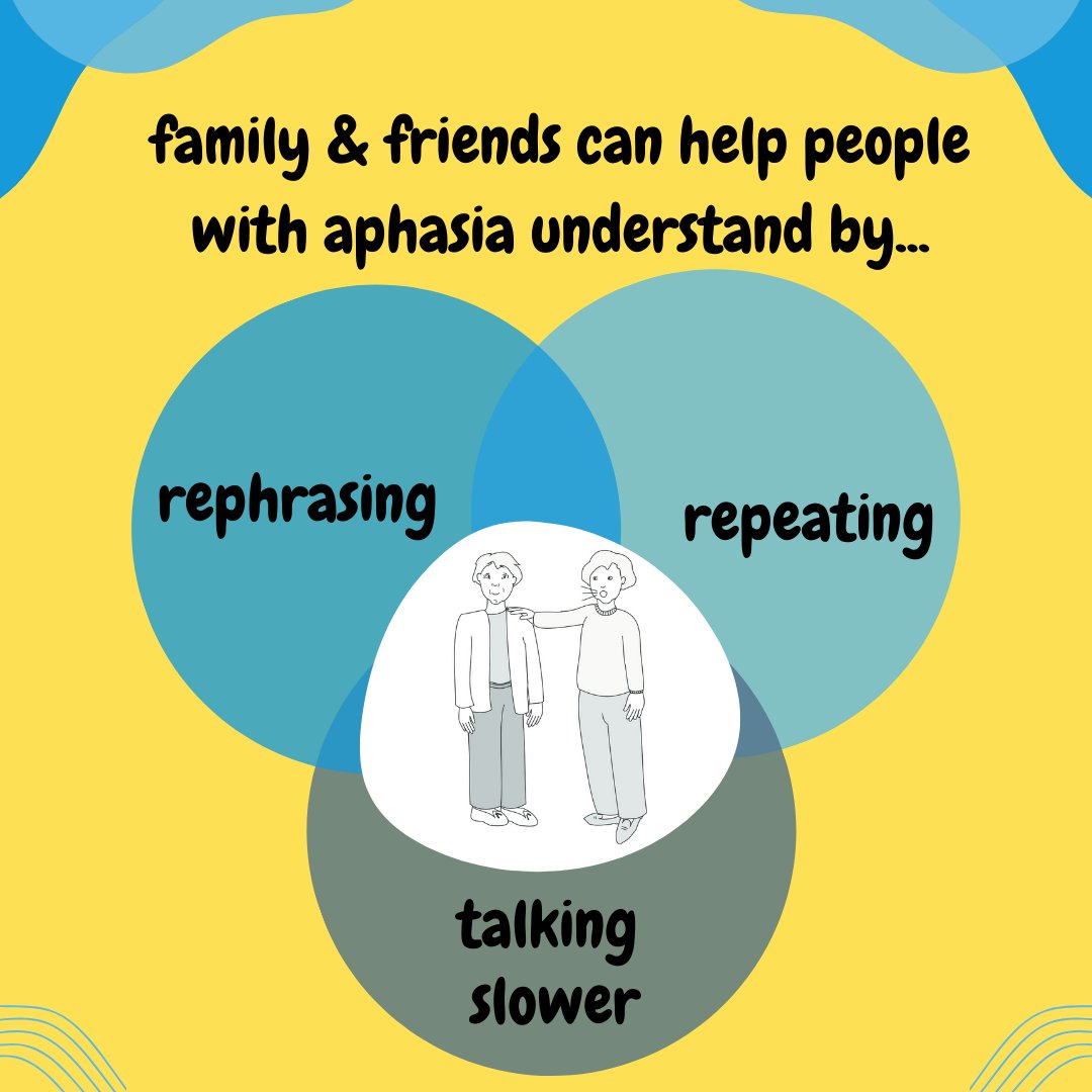 June is the #AphasiaAwarenessMonth. To learn more about #aphasia, visit: aphasia.ca 

#AphasiaAwareness #StrokeMonth #StrokeAwarenessMonth #AphasiaInstitute