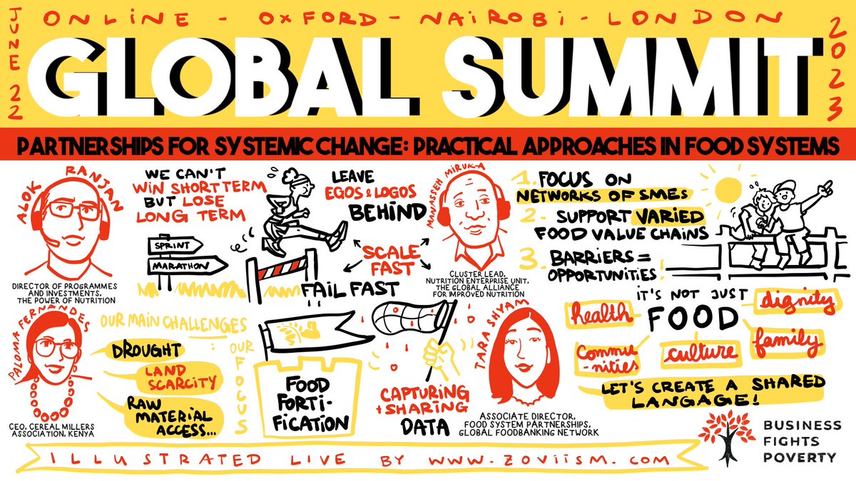 FightPoverty's tweet photo. Discover visuals from our Global Summit Workshop on systemic change in #FoodSystems with @ManassehMiruka @GAINalliance, Tara Shyam @foodbanking, @dralokiranjan @FundNutrition &amp; Paloma Fernandes @CerealMillers.

#BFP_Global #FoodSecurity https://t.co/U9iLHbovvG