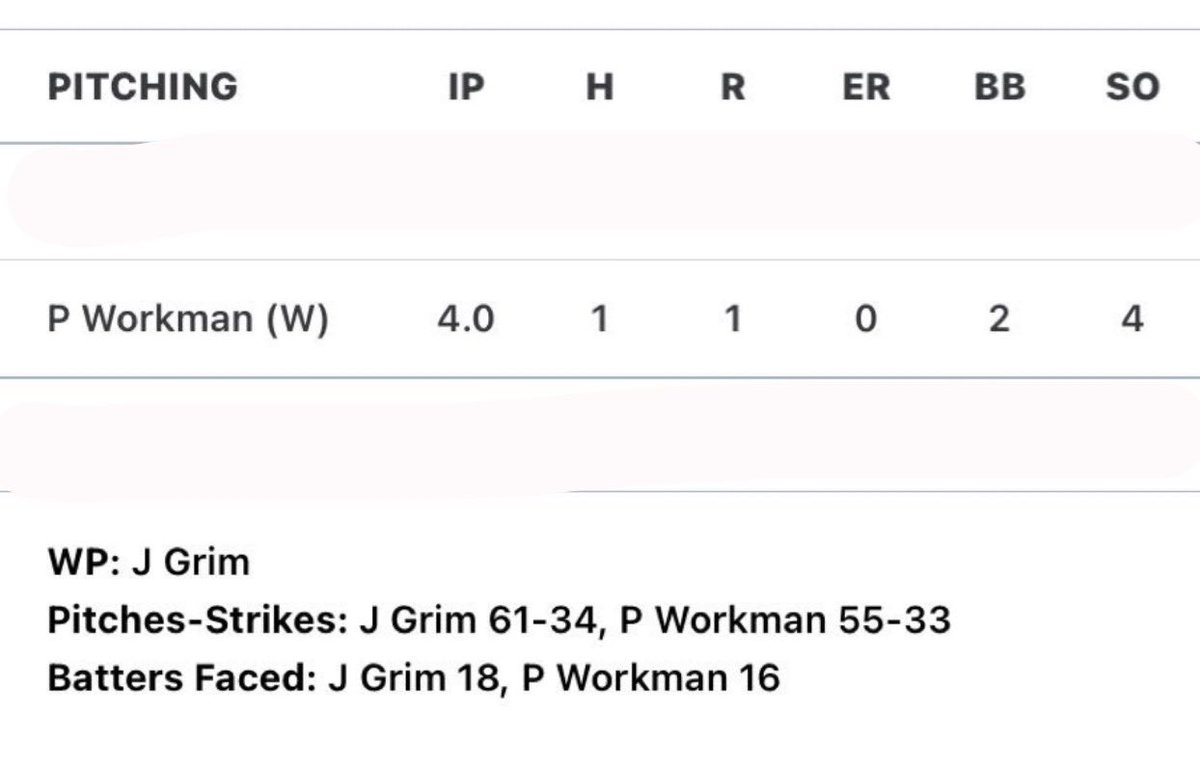 king_work05's tweet photo. Good team win today 10-6. I came in relief, sat 80-83 and topped 84. 2200 RPM on my 2-seam today.@IPMaddox @PBRIndiana @pbrtscouting @BUncommitted https://t.co/i6e7XX6KaN