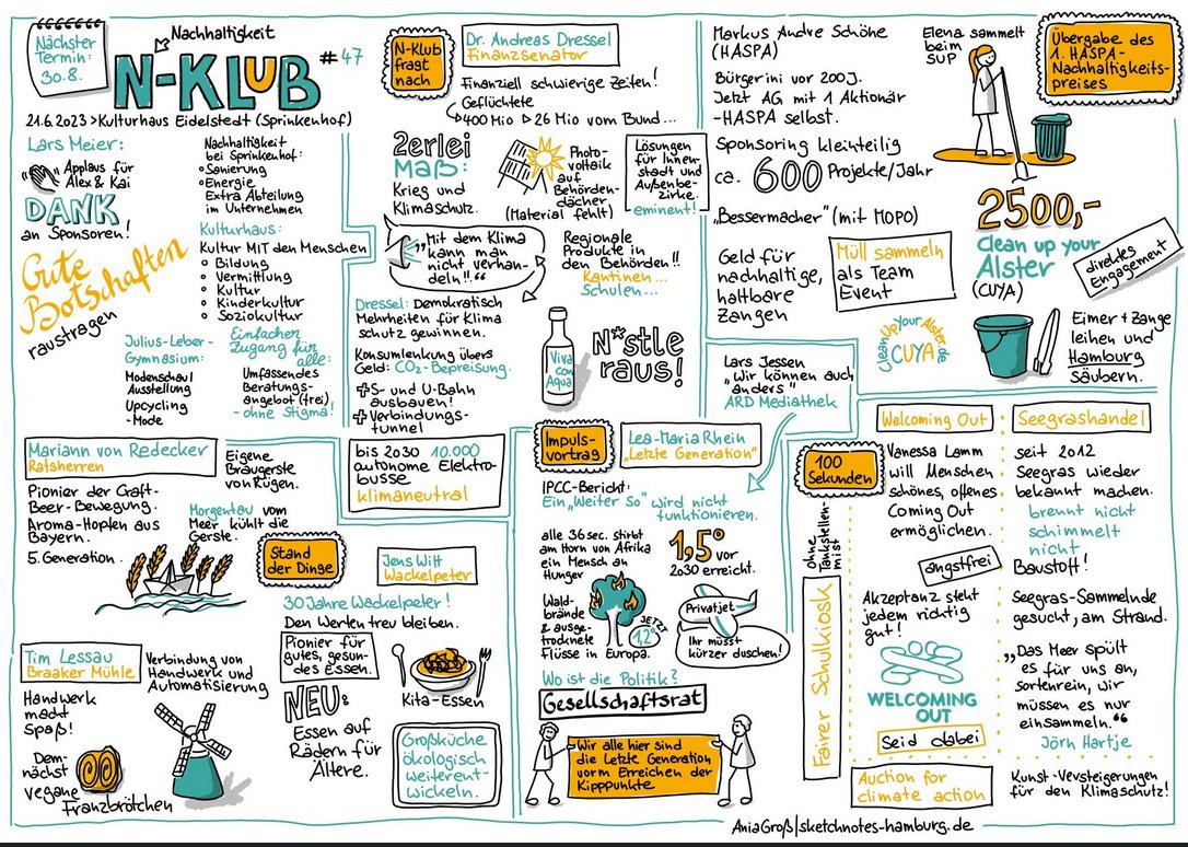 Was für ein ausgezeichneter Abend 💚
Danke an alle, die den 47. #NKlub möglich gemacht haben. Besser hätten wir nicht verdeutlichen können, dass #Nachhaltigkeit nur gemeinsam möglich ist.
Bild: Ania Groß sketchnotes-hamburg.de