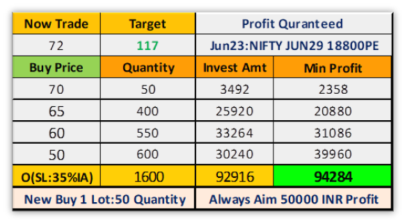 #Analisys #Investing #ShareMarket #Finance #Economics #Gainers #Nifty50 #BankNifty #SgxNifty #OptionsTrading #NSE #BSE #Sensex #Zerodha #Groww #Angelone #Upstox #ShareKhan #MotilalOswal #5Paisa #Icicidirect #Chennai #Dubai #Jobs #Career #AI #MarketNews #TamilNews #Trading #Trader