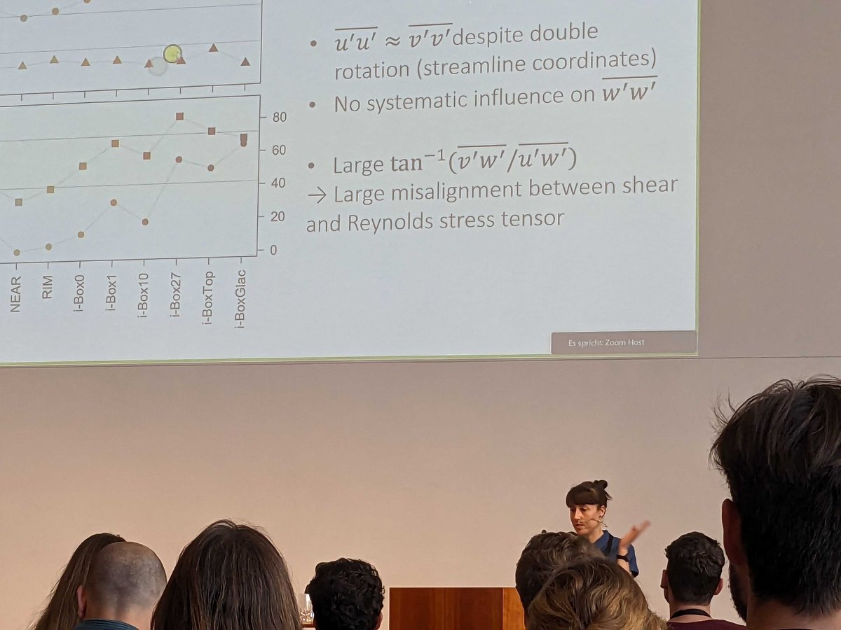 Ivana Stiperski tweet media