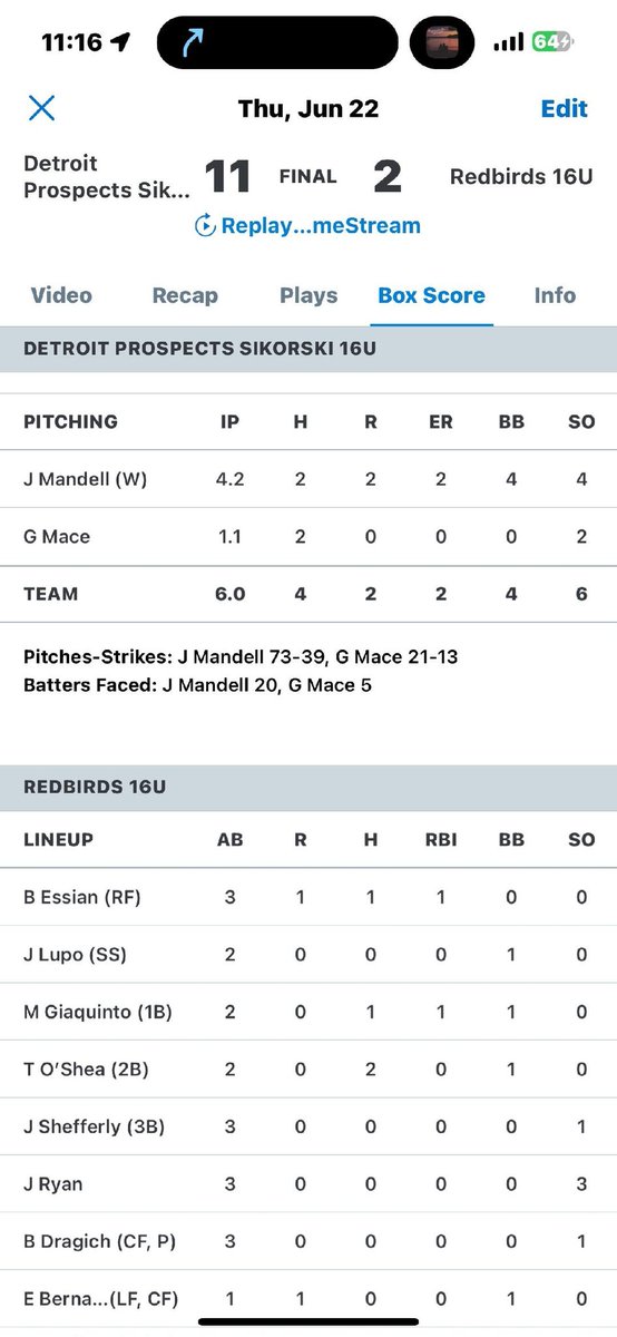 Started the weekend with an 11-2 win over the Redbirds
 <a href="/jimmymcguire3_/">Jimmy McGuire</a> 2/4a 3B and 4 rbi, <a href="/DanielRice5e/">Daniel Rice ✝️</a> had a 2B and <a href="/Sergio_Calagna8/">Sergio Calagna</a> <a href="/SikorskiConnor/">Connor Sikorski</a>  and <a href="/jacob_mandell06/">Jacob Mandell</a> also got Jacob started and combined with @GavinOMace1 to hold them to 2r on 4h. Tomorrow at <a href="/OaklandBSB/">Oakland Golden Grizzlies Baseball</a>