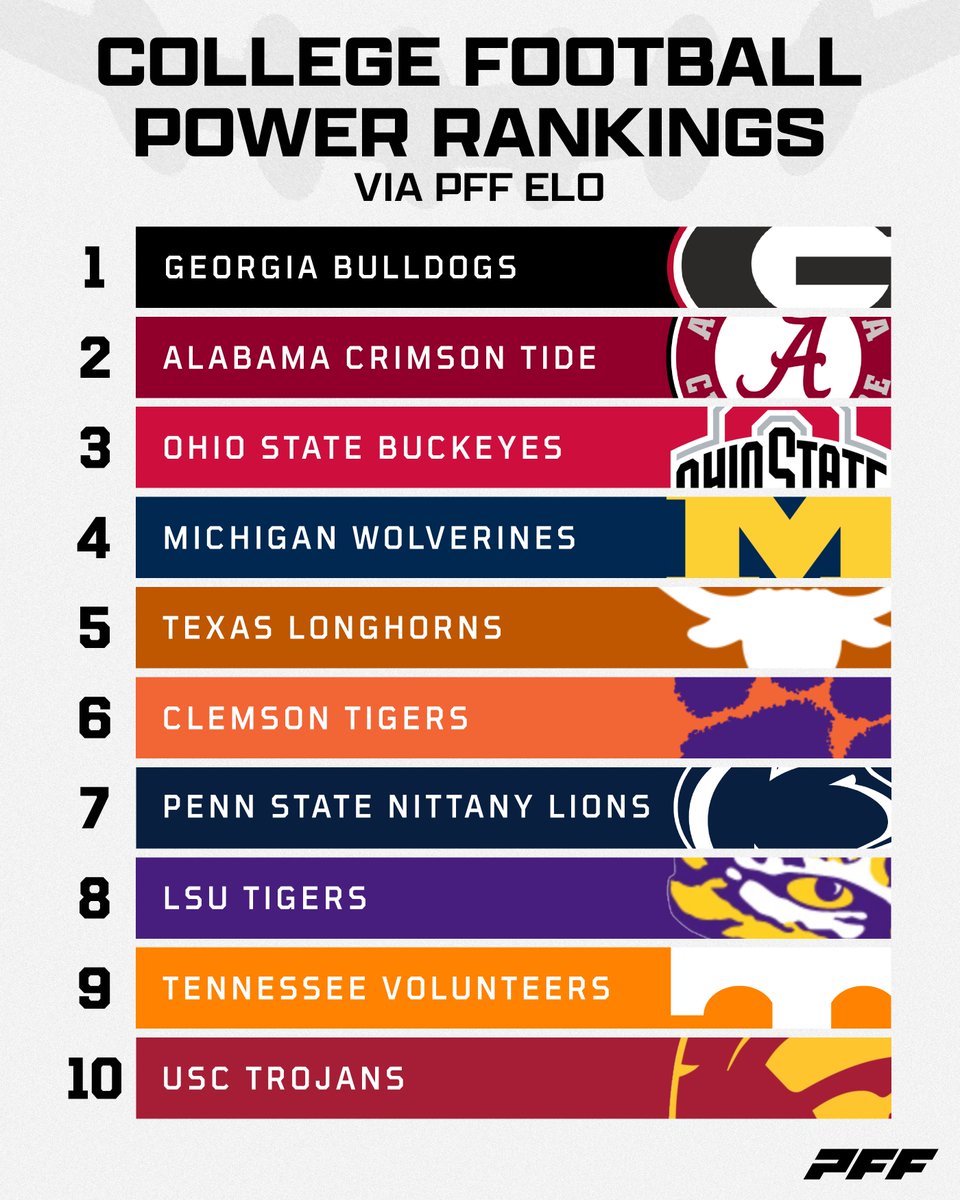 🚨COLLEGE FOOTBALL POWER RANKINGS🚨