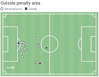 ANDRE ONANA TACTICAL ANALYSIS A detailed deep dive on the Inter GK and ...