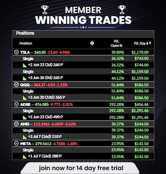 9Xtrads's tweet photo. Unleash your inner champion! Join XT for a 14-day free trial and experience insane wins today. Level up your game and dominate like never before. Game on!   (link below to get started)

https://t.co/AwZNPWaJWC

$TSLA $NFLX $AMD $NVDA $SPY $VCIG $DICE $MGOL $ZURA $SPCE $IREN https://t.co/1XAO2VmLhW