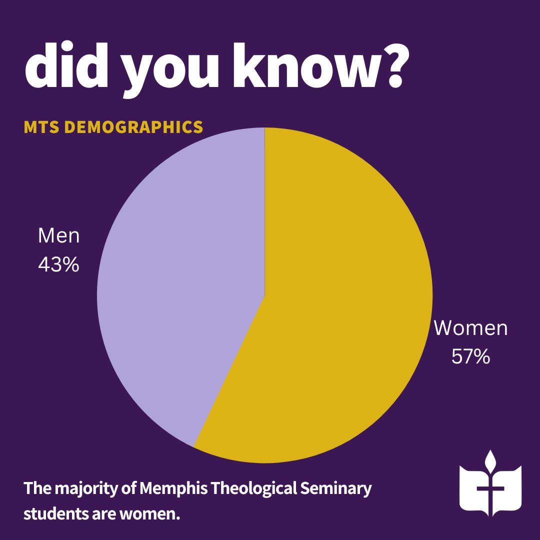 Memphis Theological Seminary tweet media