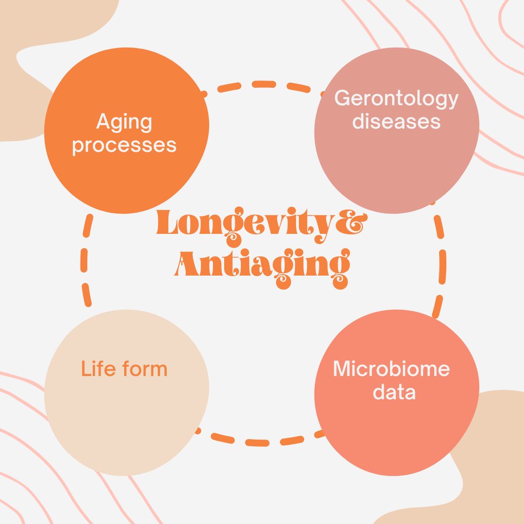 The AGING PROCESS... 
longeniks.com

#aging #agingresearch #disease #microbiota #probiotics #experiencebetter #clockworkrevolution #fitness #FitnessMotivation #fitnessjourney