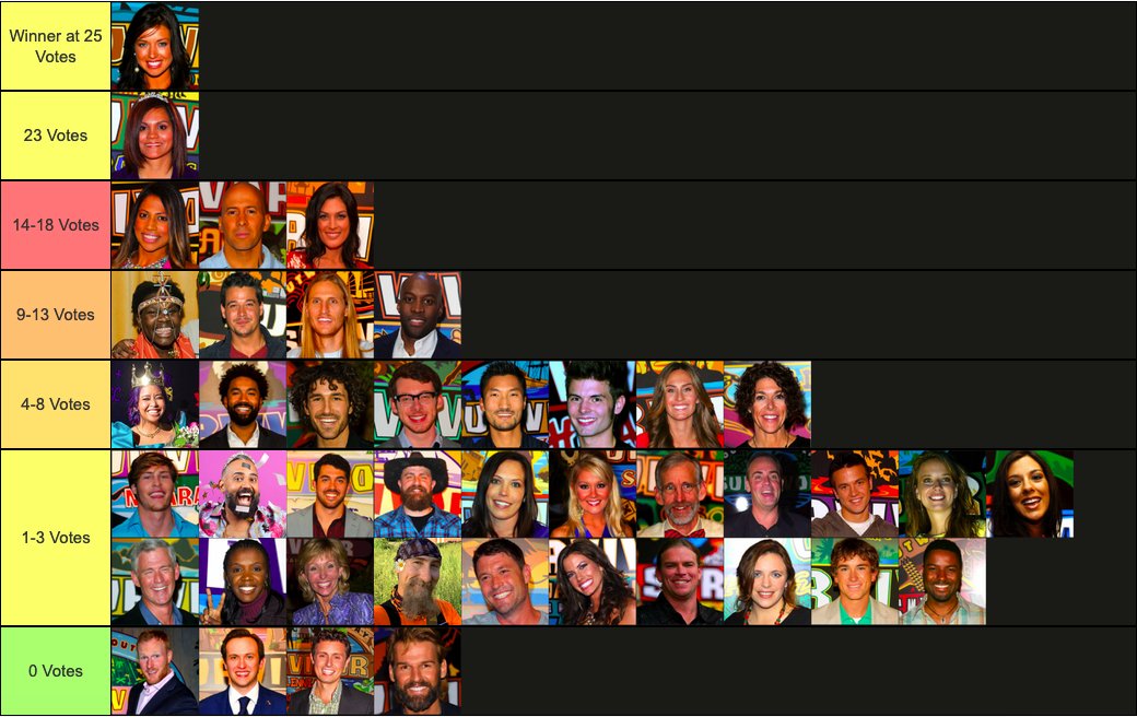 SurvivorQuotesX tweet media