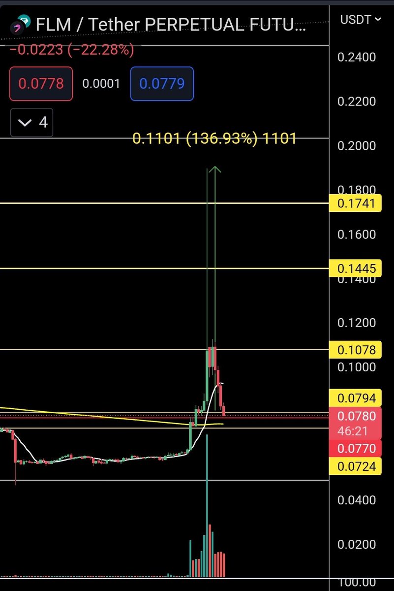 Recent silent trades 🤫 $flm on 5x leverage, and $pepe on 10x leverage