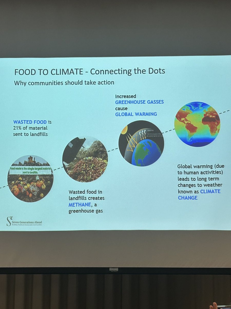 A simple slide showing the importance of diverting food waste from the landfill. Did you know that food waste is the single largest material sent to landfills? This is an environmental problem, a social problem and an economic problem.
