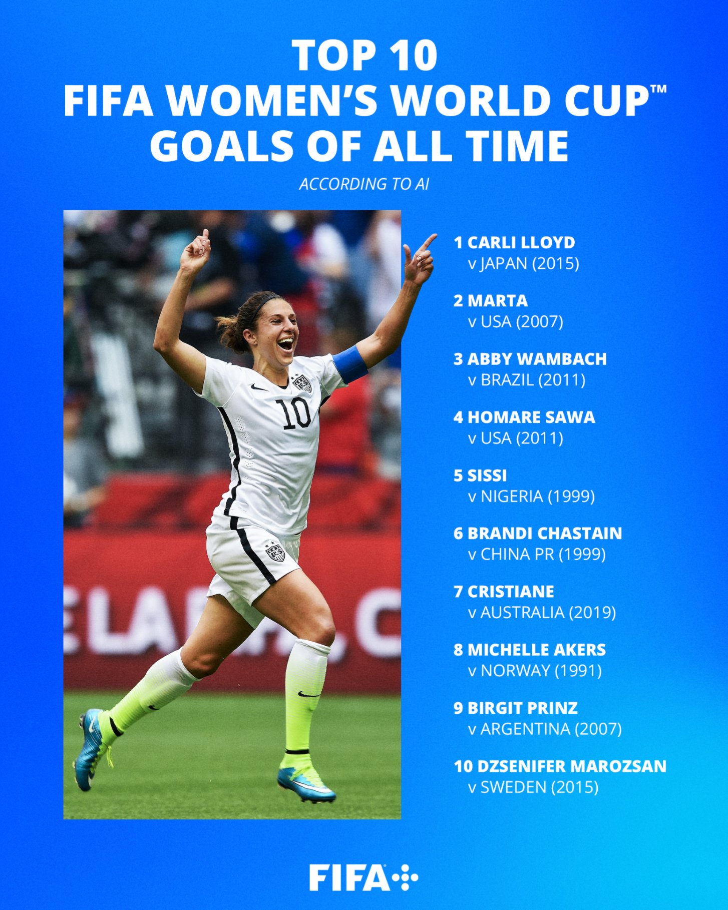 FIFA Women's World Cups List