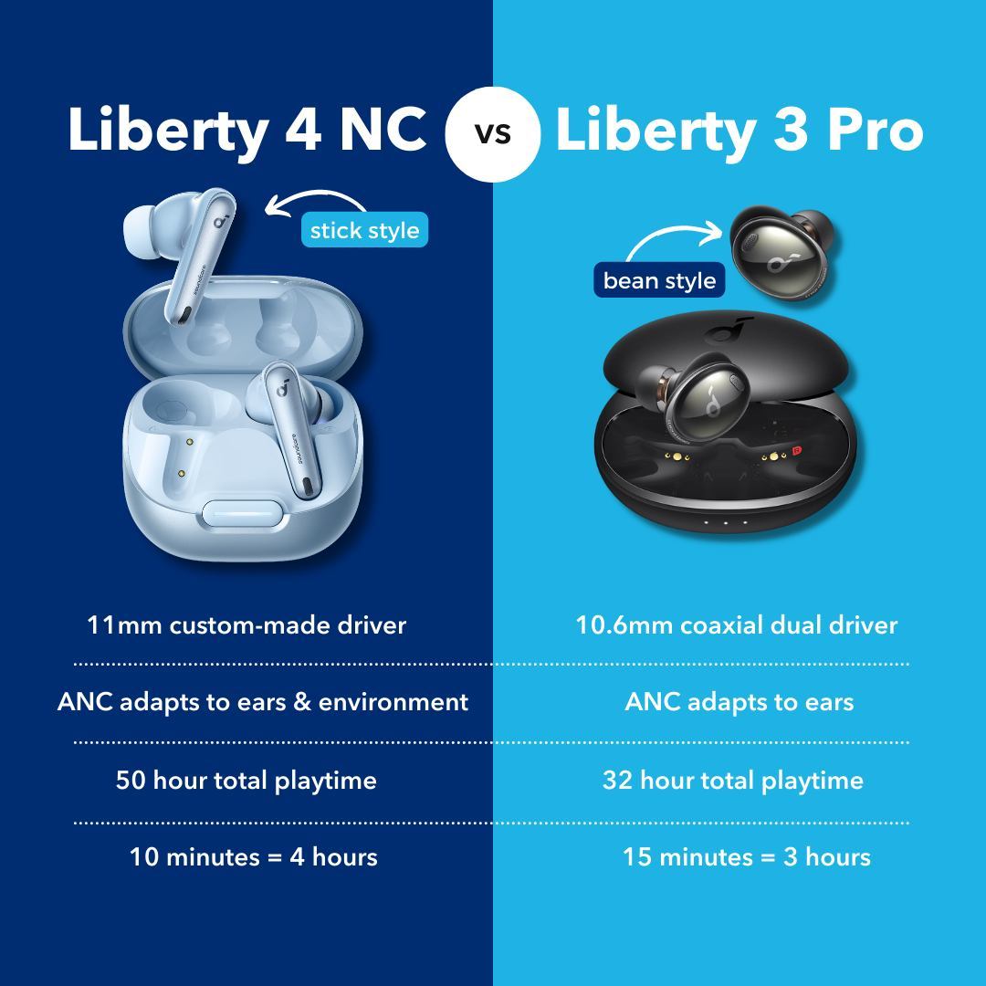 Soundcore Liberty 4 NC VS Soundcore Liberty 4 - Comparación detallada 