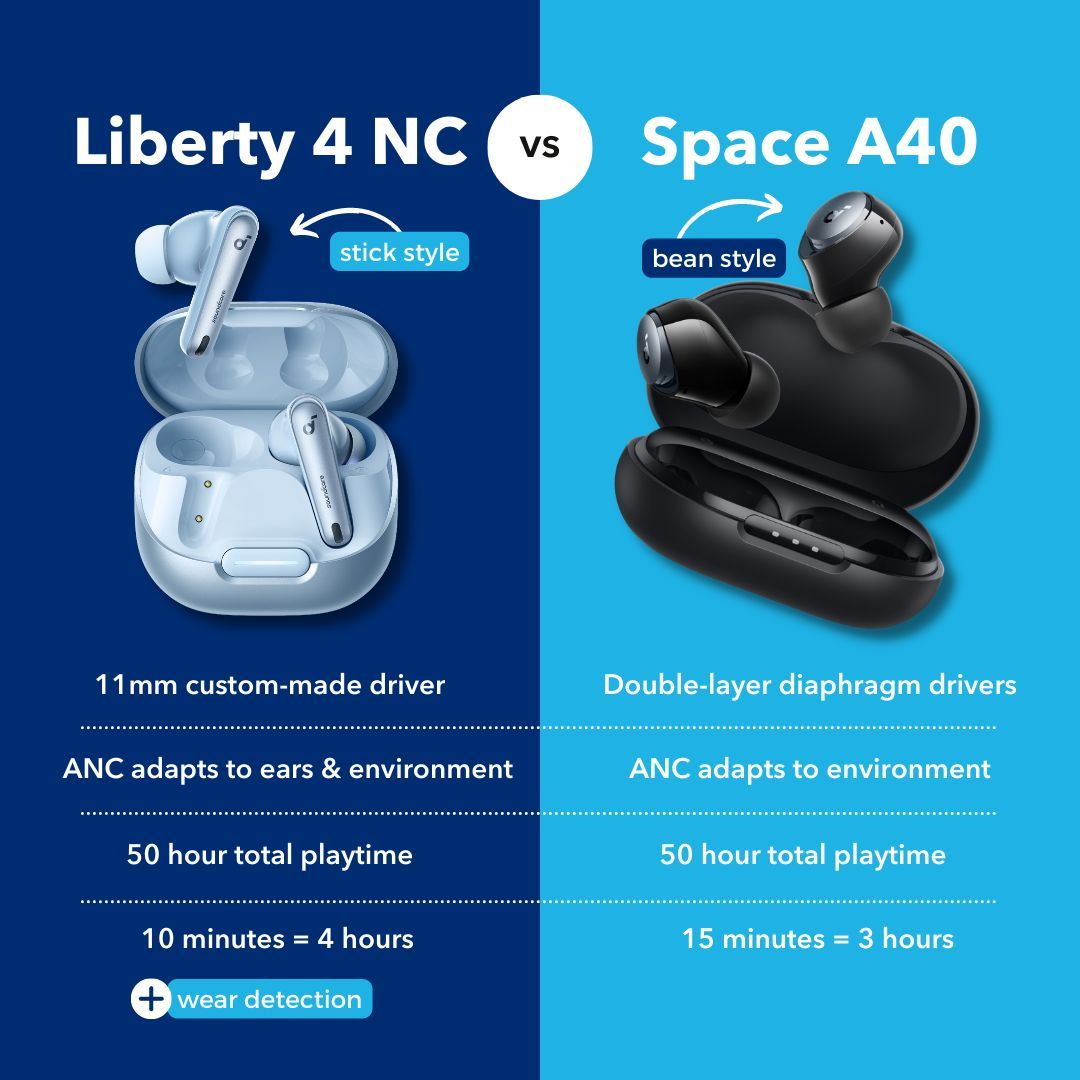 soundcore on X: Curious how Liberty 4 NC compares to previous products?  Take a look 👀 at some quick stats against a couple of our other  noise-cancelling earbuds. Click the link to