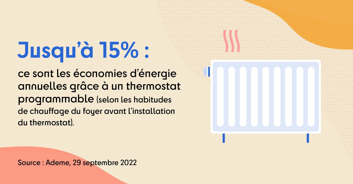 Savez-vous quelle économie de chauffage pourrait être réalisée avec un thermostat programmable ? @ENGIEpartFR a posé la question sur son compte en préambule à l'évènement de ce soir. La réponse est jusqu'à 15% par an ! (Selon habitudes) Source: @ademe #JAgisAvecENGIE #SmartHome