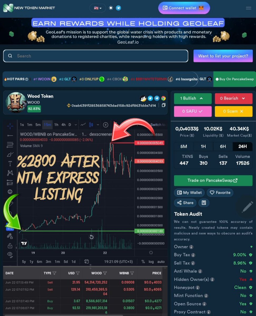 listingntm's tweet photo. Wood Token | (WOOD)  🔥 

After being listed on https://t.co/jtBb0oQlr9 and use express listing services, it increased by 2800% We would like to thank the @WoodTokenBSC  team who brought this project to life, and congratulate our community for keeping this project strong.

#BNB #BSC #MEME #BTC