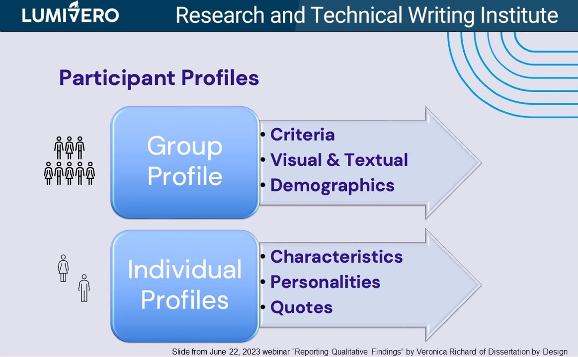 MMandySha's tweet photo. How to move from #qualitative analysis to ✍️?  

Veronica Richard @LUMIVER0 3rd day webinar
🧐 data segments for #research Q 
➡️ Group #data 🔍 topics within 
➡️ Name #theme w/ ❎checking
   ⤵️ 
Order &amp; define #inductive themes or #deductive categories + apply structure for each https://t.co/h0YXr2ZC12