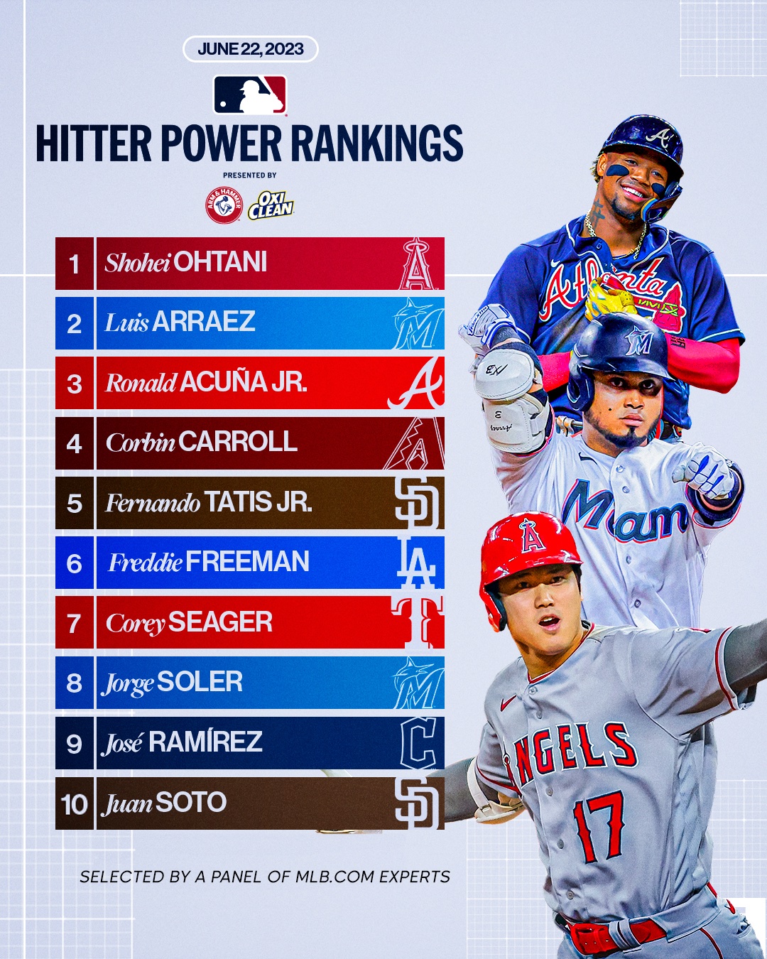 2023 MLB Uniform Rankings