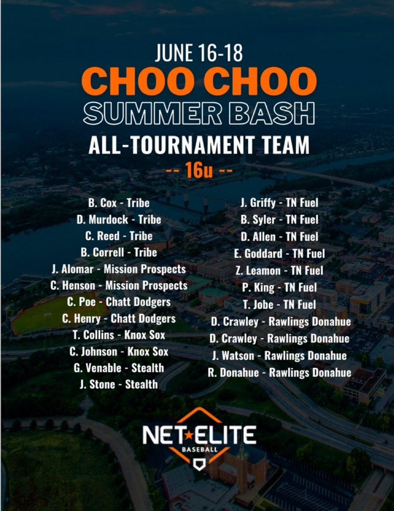 Tennessee FUEL (@tnfuelbaseball) on Twitter photo Great first weekend for several of our 16U boys! Keep grinding gentlemen!
Long summer of ball to go!!! 🔥⚾️⛽️<a href="/netelitebasebal/">NET Elite Baseball</a> Great first weekend for several of our 16U boys! Keep grinding gentlemen!
Long summer of ball to go!!! 🔥⚾️⛽️<a href="/netelitebasebal/">NET Elite Baseball</a>