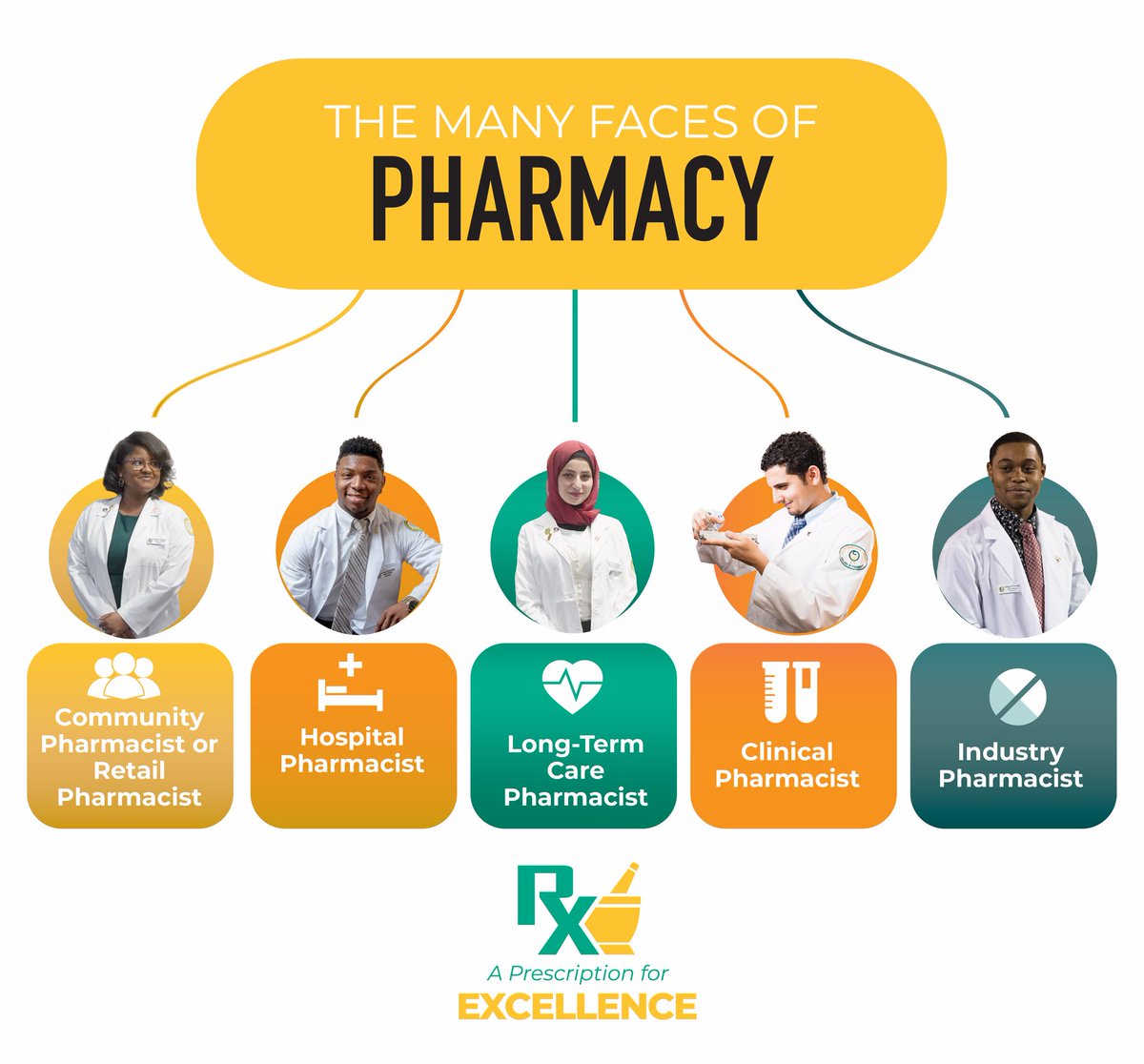 Xavier Univ. of LA. College of Pharmacy tweet media