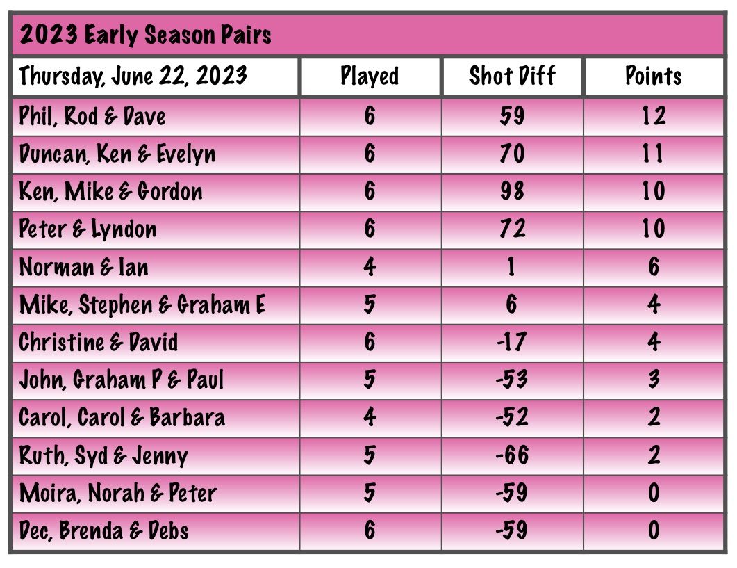 boltonflatgreenbc (@boltonfgbc) on Twitter photo 