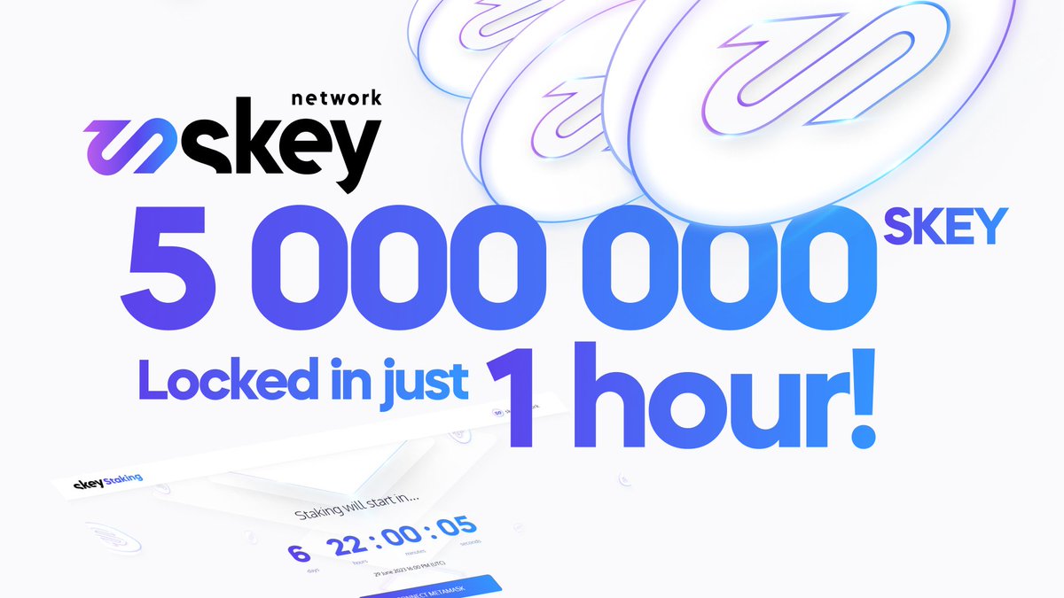 SkeyNetwork's tweet photo. Another great news, 
5 million $Skey tokens were staked within 1 hour! Better hurry up! 
We appreciate your trust in Skey Network!

Join here:
https://t.co/Jp7Ylw7jOS https://t.co/utNuVYwCGi