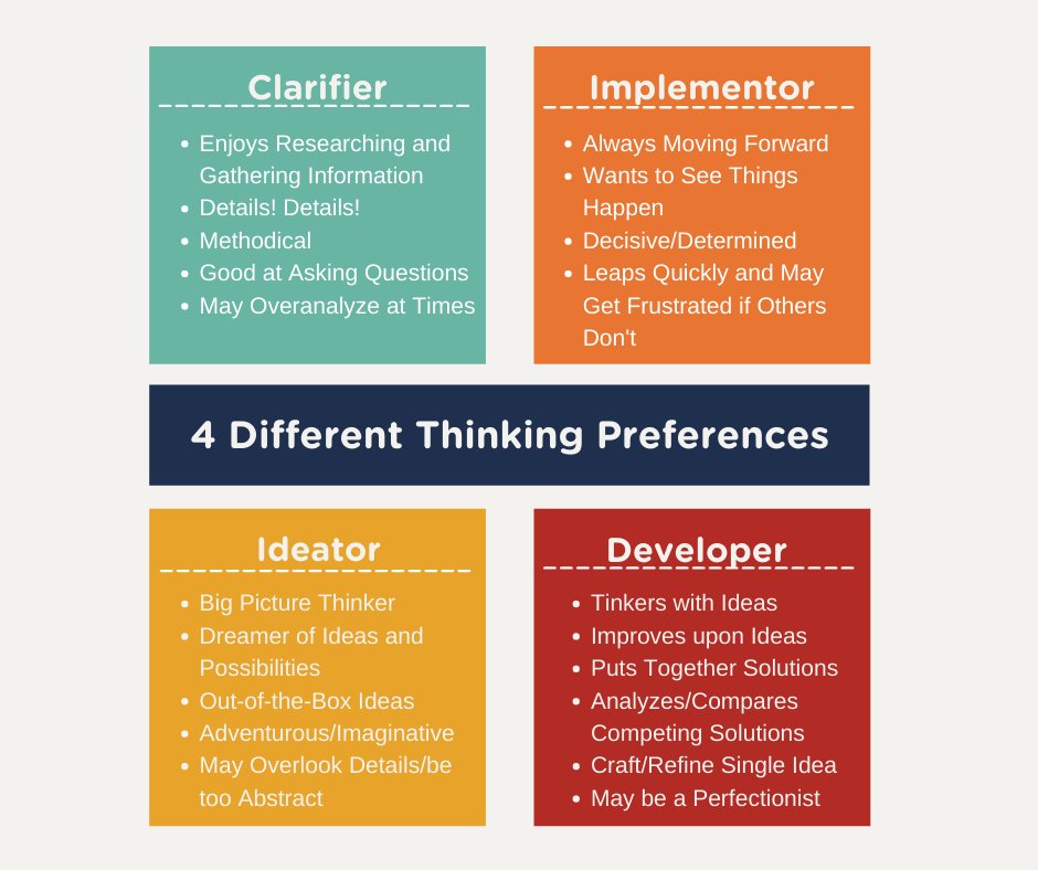 We each approach strategy differently. What kind of thinker are you? Let us know in the comments 💬
