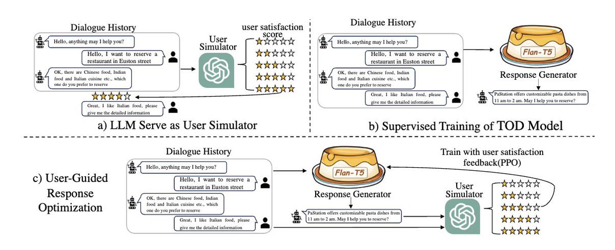 xidong feng on X: 🎉Excited to share our new work that tries to use  AlphaZero-like tree search for LLM's decoding and training. We include a  detailed pipeline and comprehensive experiments to show