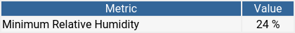 New daily weather records for June 21 2023: summerside.weatherstats.ca/records_daily.…
