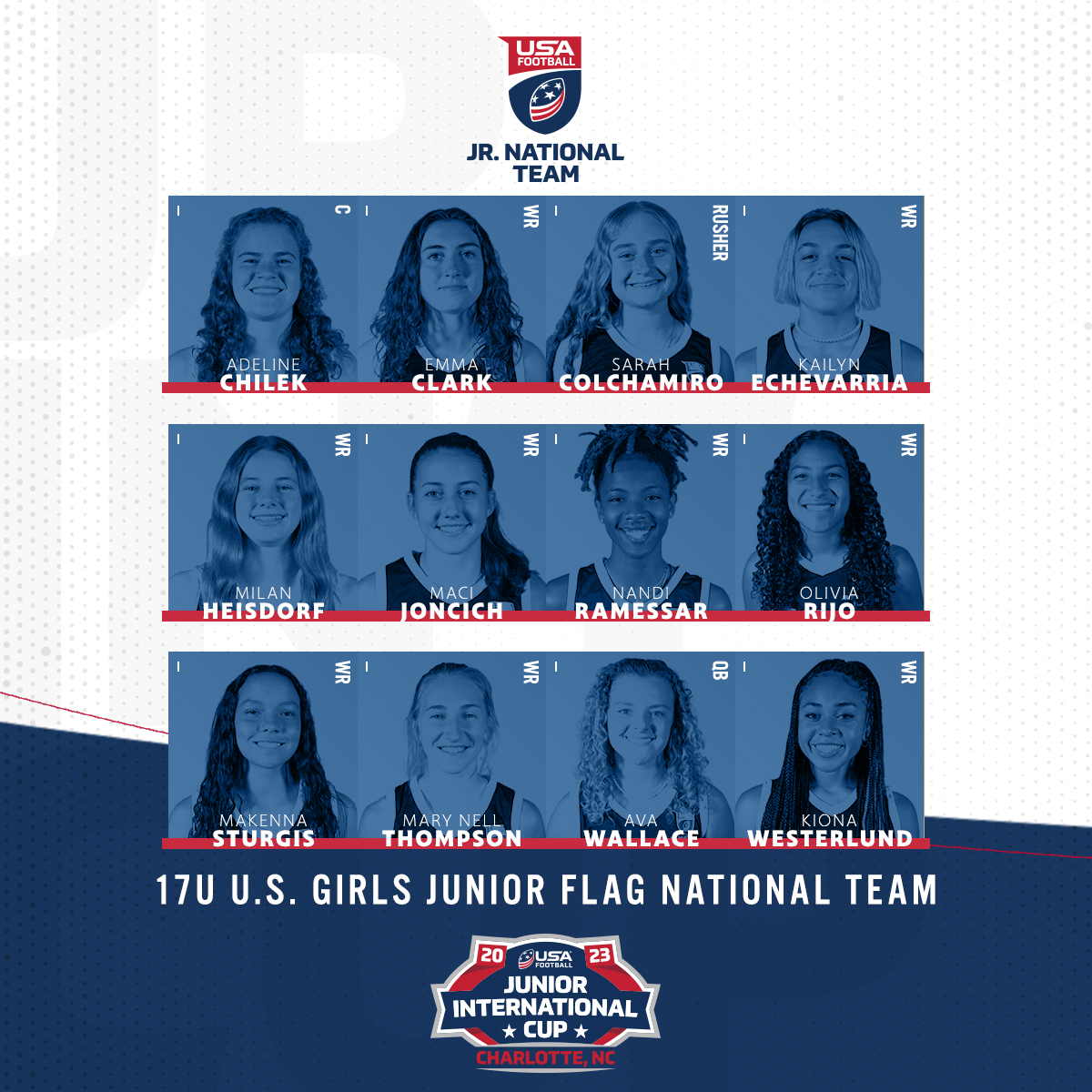 USNFT's tweet photo. We are excited to announce the competition roster &amp; alternates for our 2023 17U Girls Junior Flag National Team! 🇺🇸🏈

They will be competing at the @USAFootball Junior International Cup in Charlotte, NC, from July 5-7 🔥

➡️ https://t.co/caE8gfI6ev

#RepTheFlag | #JrIntCup https://t.co/FqhJxGV3hM
