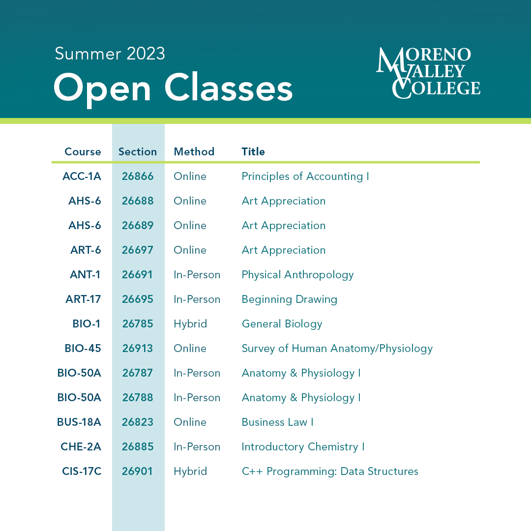 Moreno Valley College on Twitter "Still looking for summer classes