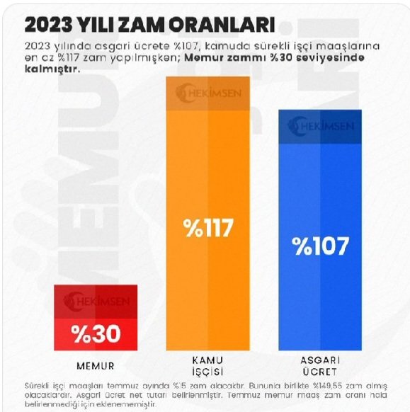 rdm_glts's tweet photo. Bu tabloya bakınca bizim maasimiz asgari ücret kadar 
#CBMemura35Bin https://t.co/q9XRRbwIZN
