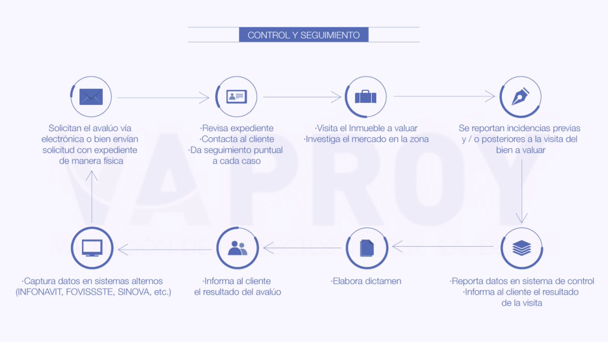 vaproy_'s tweet photo. Evaluamos el proceso de trabajo para reducir al máximo el tiempo de respuesta y los reprocesos en los servicios prestados. 💱

Ya sabes quién es tu mejor opción. ¡Contáctanos!
iramirez@vaproy.com.mx 📨
55 55 59 18 61 📲

#Valuación #Inmueble #Economía https://t.co/CqEhLldeoL