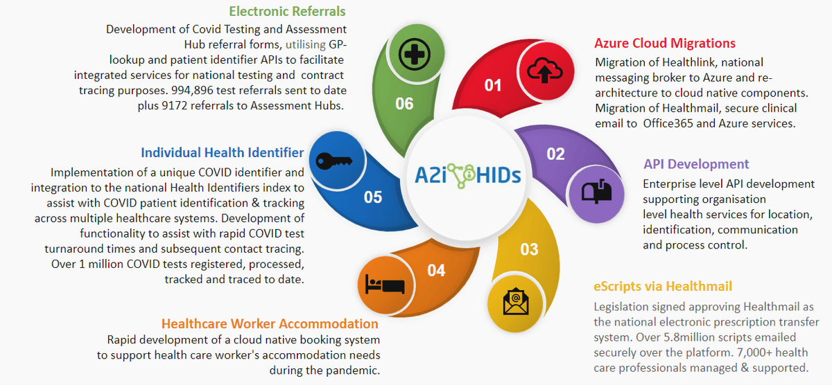 HSE Technology and Transformation tweet media