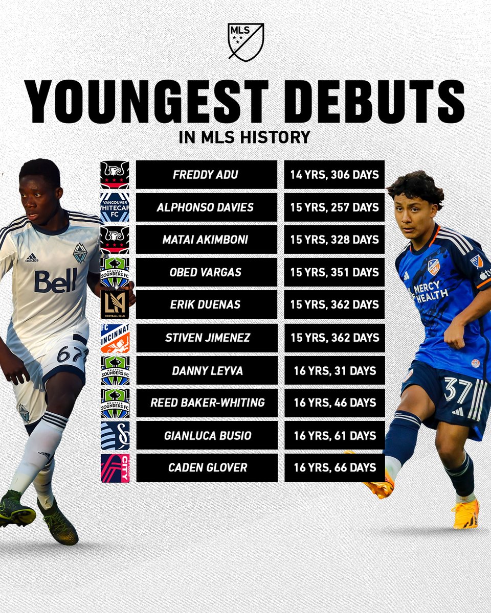 MLS's tweet photo. Young ballers. ✨

After last night, @Stivenjimez joins the ranks as one of the youngest players to make his debut in MLS: https://t.co/sB6cvZR2C2 https://t.co/Dyz1dH4e24