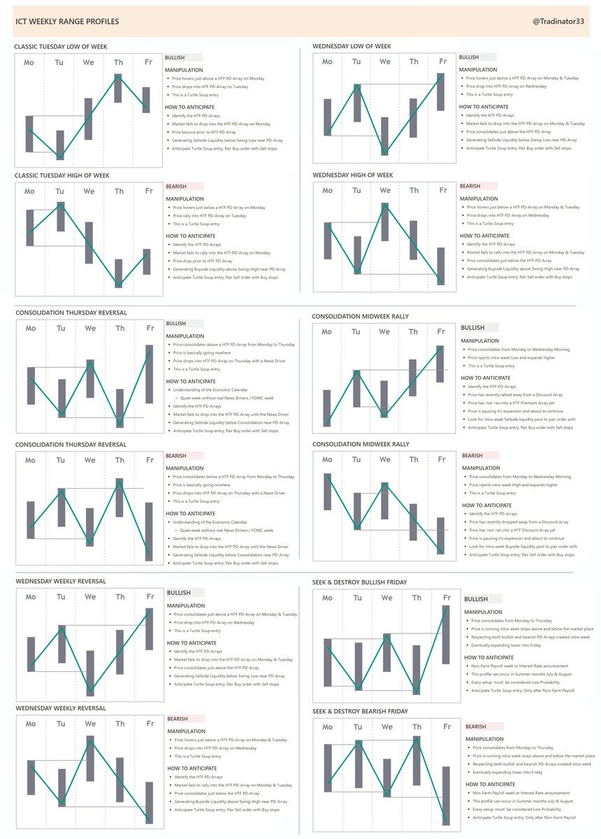 ICT Weekly Profiles

Printable cheatsheet