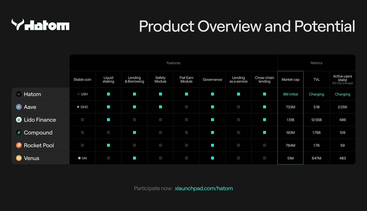 Hatom is about to bring a new layer of utility, liquidity and growth to the #MultiversX &amp; $EGLD ecosystem.

Interesting overview from the community.