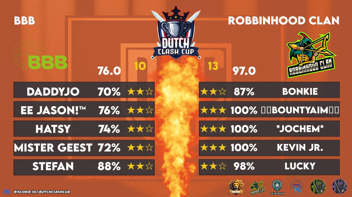 Dutch Clash Community tweet media