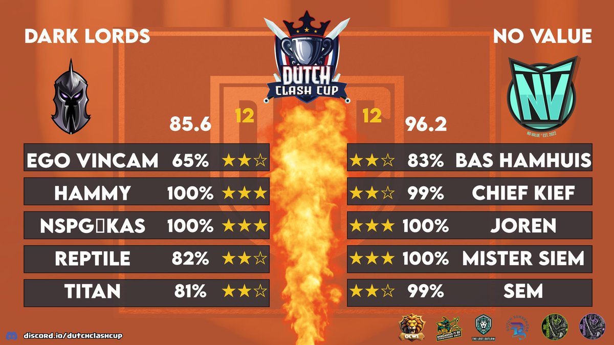 Dutch Clash Community tweet media