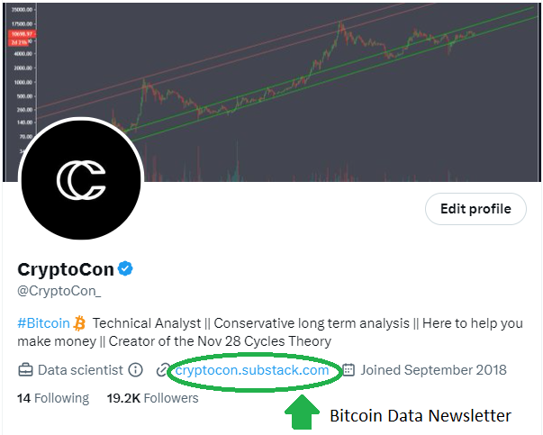 CryptoCon tweet media
