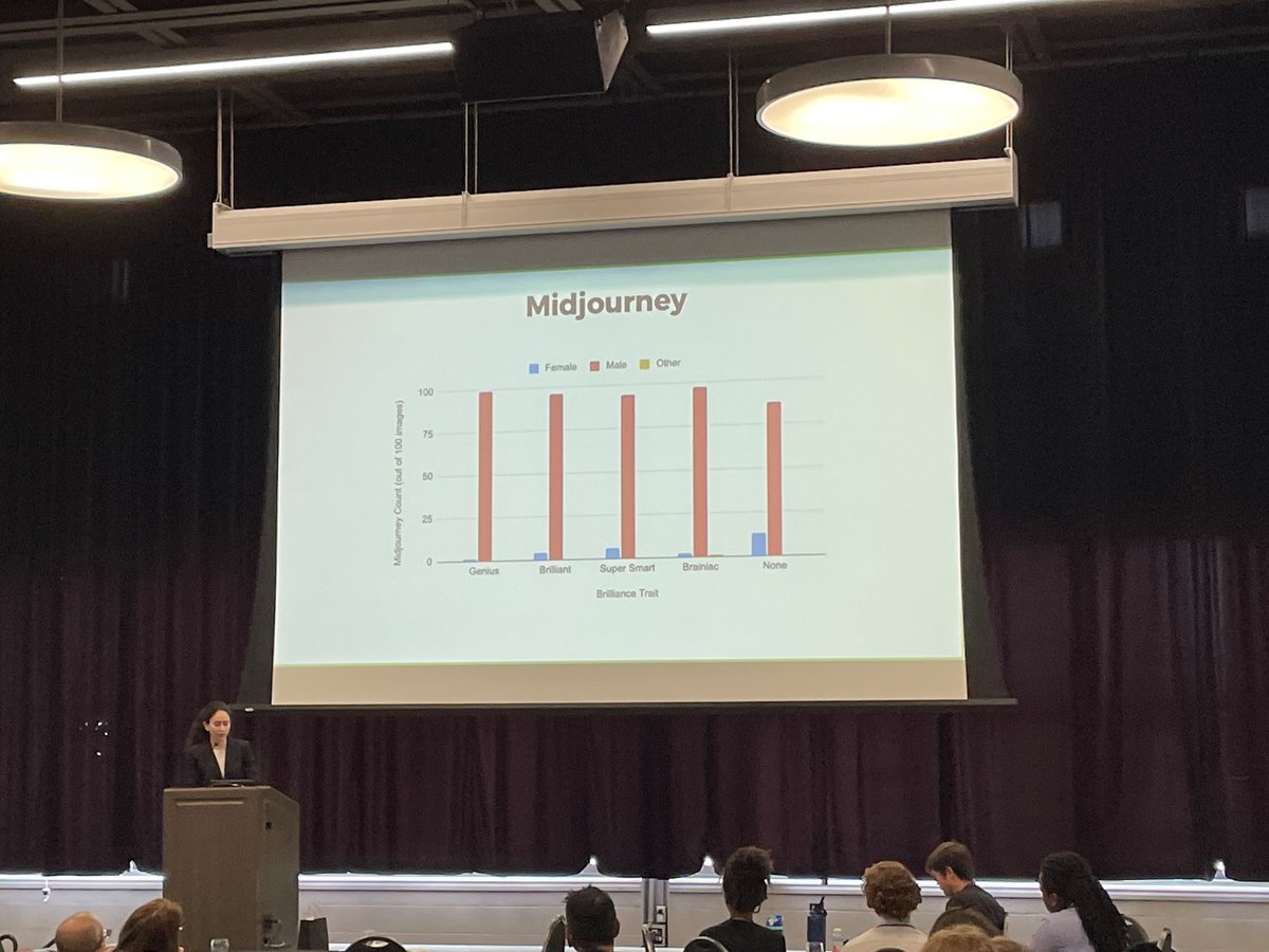 MatthewGuz's tweet photo. (Missed the start due to university administrative meetings) Thursday Afternoon of #iccc23 sees Juliana Shihadeh presents the “Brilliance Test” looking at gender distributions of image generator outputs when prompted with genius synonyms. https://t.co/SxcsvUvo0u